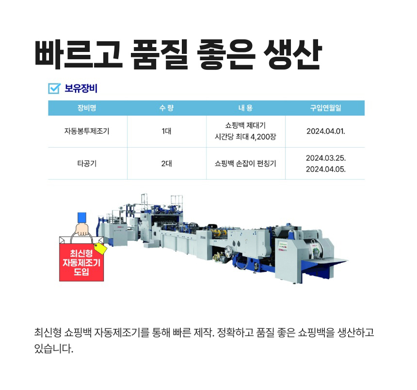 설비 보유 현황